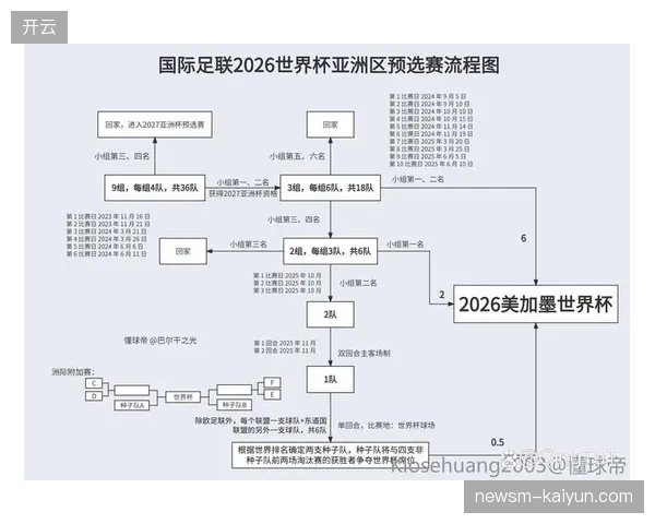 2026年夏季世界杯数据资产运营将全面向合规准入机制看齐
